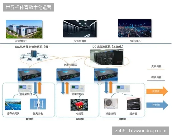 单场赛事公共网关负载不足40%，说明场馆数字化基建存在显著冗余